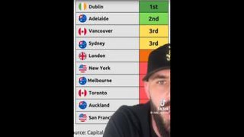 The HOMELESSNESS INDEX - The WORST are cities with MASS IMMIGRATION!!