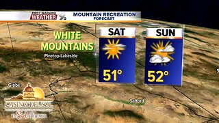 FORECAST: Staying dry and mild