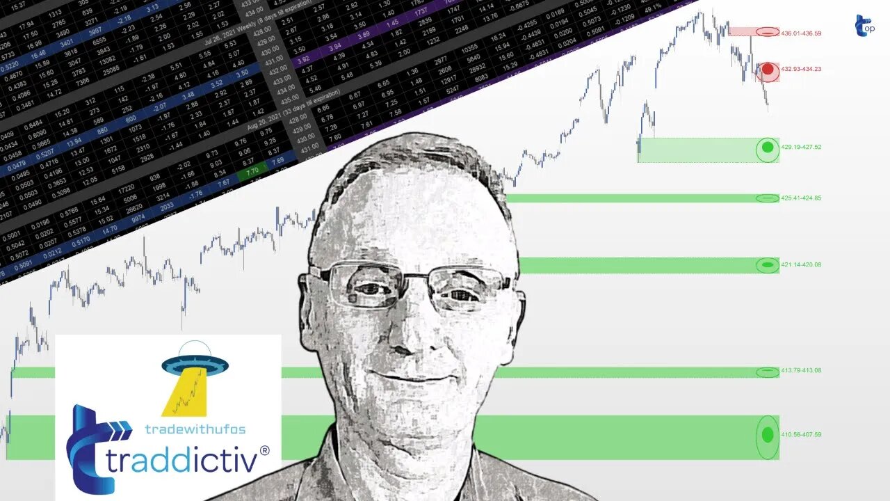 Strategy Trading REPLAY - OPTIONS | 2022 Sep-30
