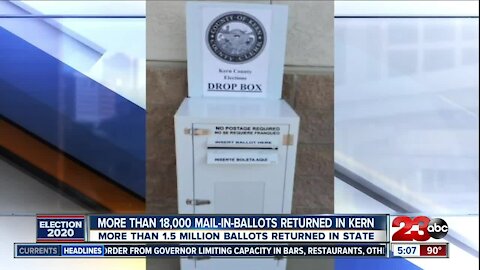 Taking a look at mail-in ballots