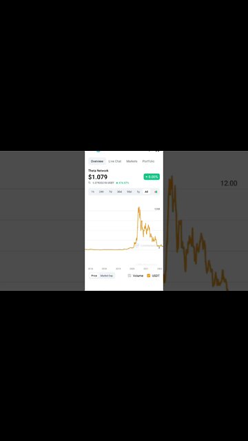 THETA NETWORK PRICE PREDICTION NEWS #thetacoin #thetanetwork #theta #altcoinportfolio #metaverse