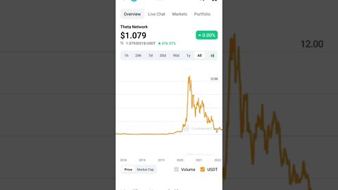 THETA NETWORK PRICE PREDICTION NEWS #thetacoin #thetanetwork #theta #altcoinportfolio #metaverse