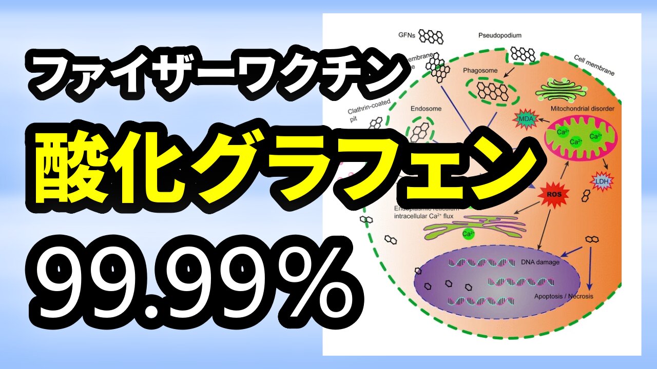 ファイザーワクチンの中身99.99％酸化グラフェン Pfizer COVID-19 Vaccine Graphene Oxide Dr Jane Ruby Stew Peters 2021/07/05