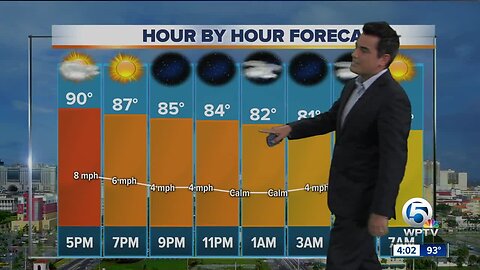 Late Tuesday afternoon forecast