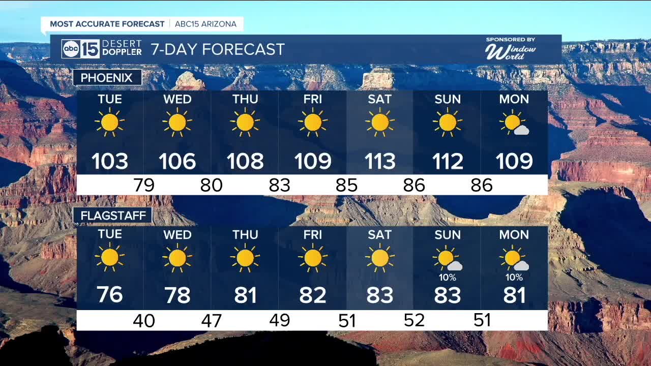 Sunny days, hotter temperatures ahead