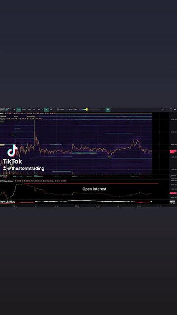 🔴 #Bitcoin Open Interest cooled off a bit during the weekend as some positions on both sides closed