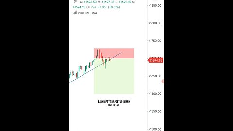 BankNifty Trap Setup 🤑💸 #shorts #banknifty