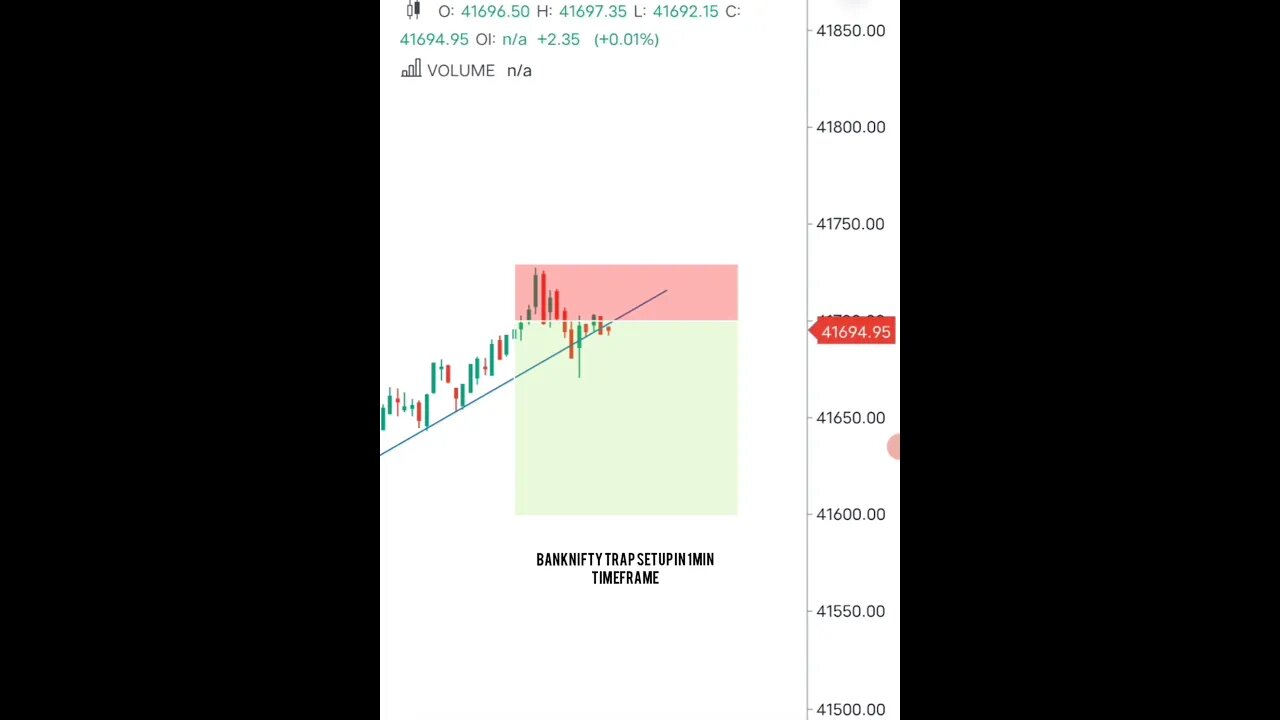 BankNifty Trap Setup 🤑💸 #shorts #banknifty