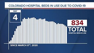 GRAPH: COVID-19 hospital beds in use as of May 4, 2020