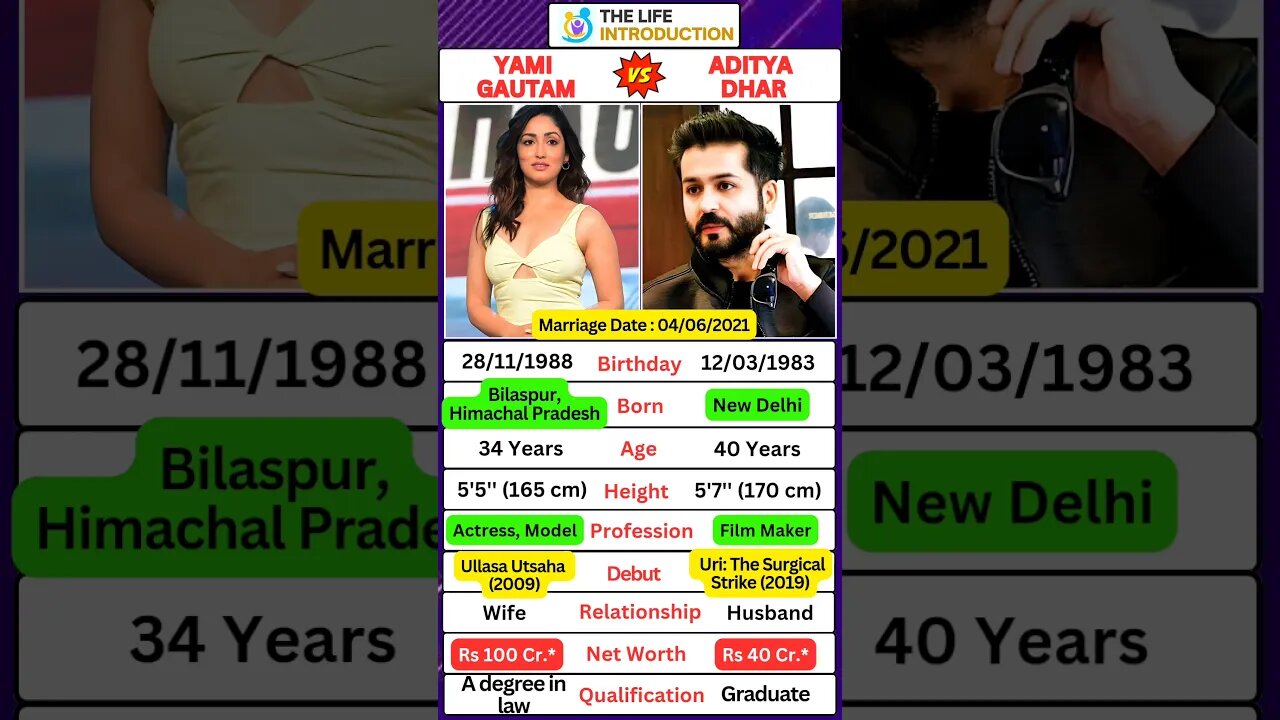 Yami Gautam & Aditya Dhar |11 Years in Bollywood | Chor Nikal Ke Bhaga #yamigautam #chornikalkebhaga