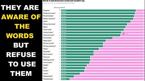 People Reject Inclusive Speech Study Shows