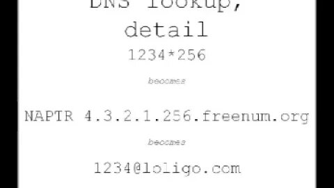 freenum org INOC DBA for the rest of the world