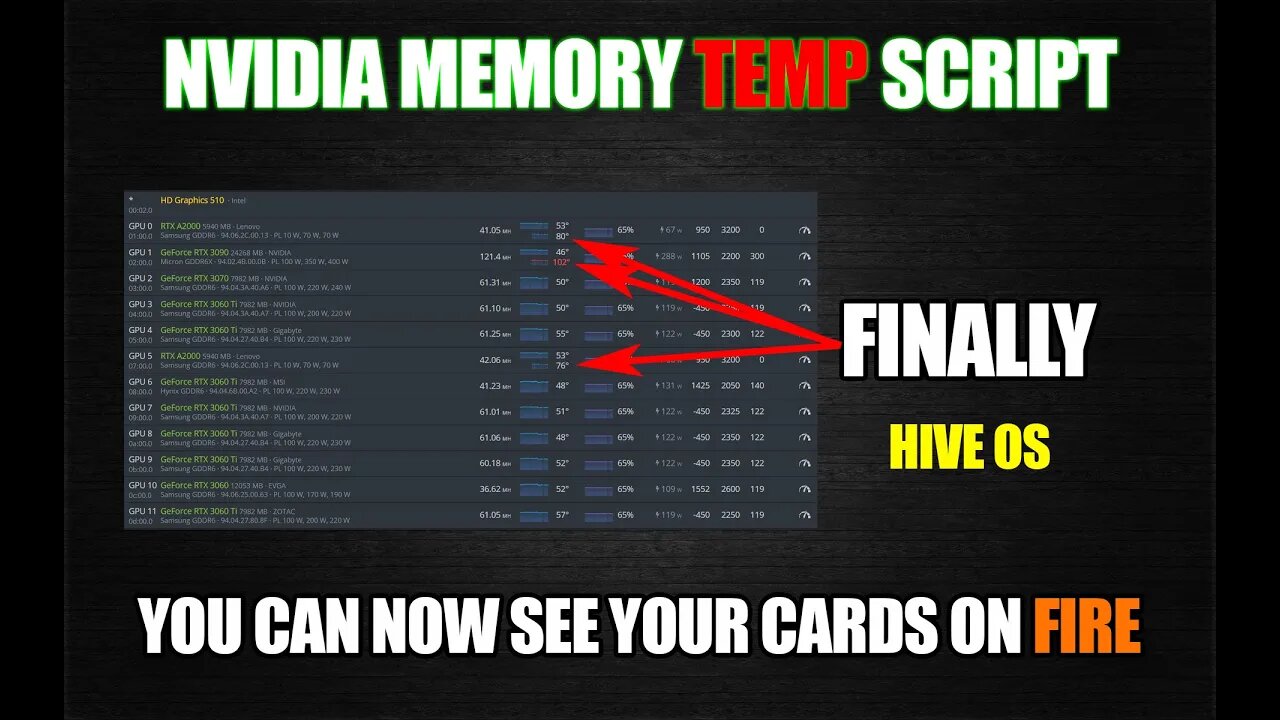 Nvidia Memory Temperature Hiveos Creator Emailed Me | CPU MINING WhatToMine COMING SOON!!!