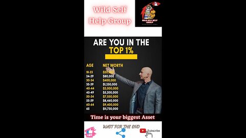 🔥Are you in the top 1%🔥#shorts🔥#viralshorts🔥#motivation🔥#wildselfhelpgroup🔥