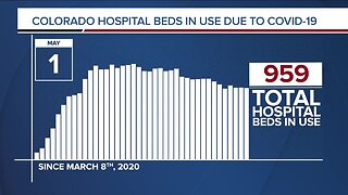 GRAPH: COVID-19 hospital beds in use as of May 1, 2020