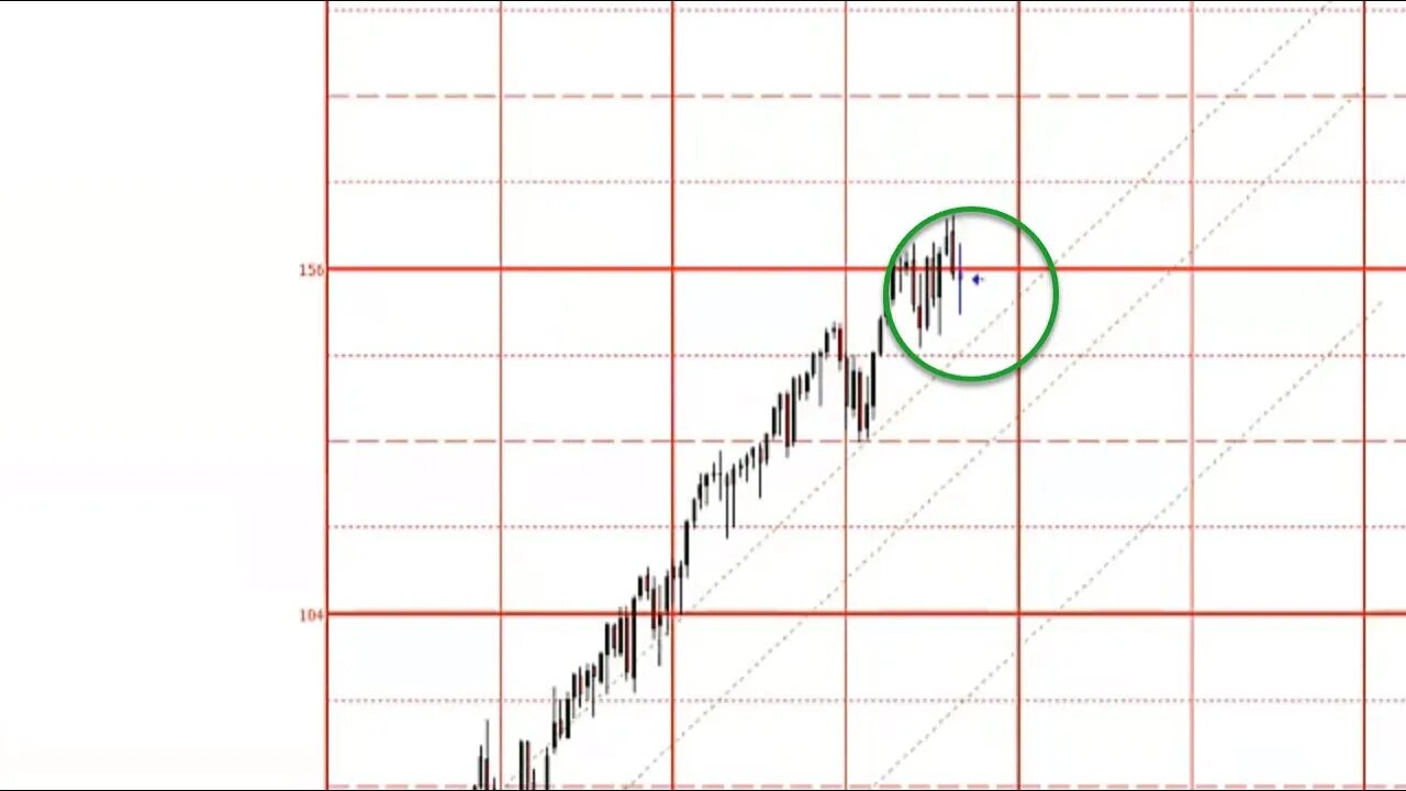 January 15, 2022 Plus3 Futures and Commodities Show