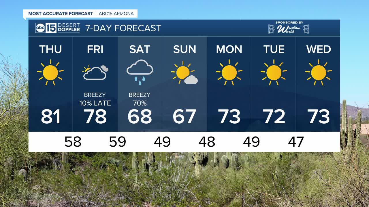 Rain chances back in the forecast