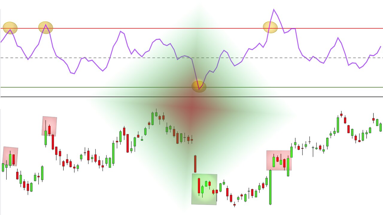 Snowflake (SNOW) Stock Chart Analysis With The Chaikin Oscillator