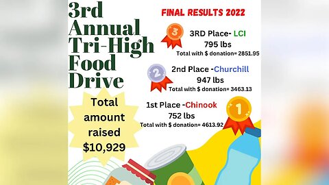 Tri-High Food Drive Raises $11,000 | Thursday, December 22, 2022 | Micah Quinn | Bridge City News