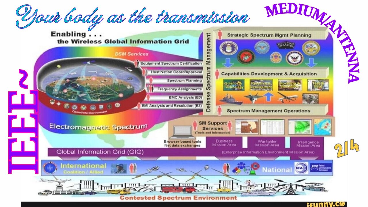 IEEE~ Your body as the transmission medium/antenna …. 2/4