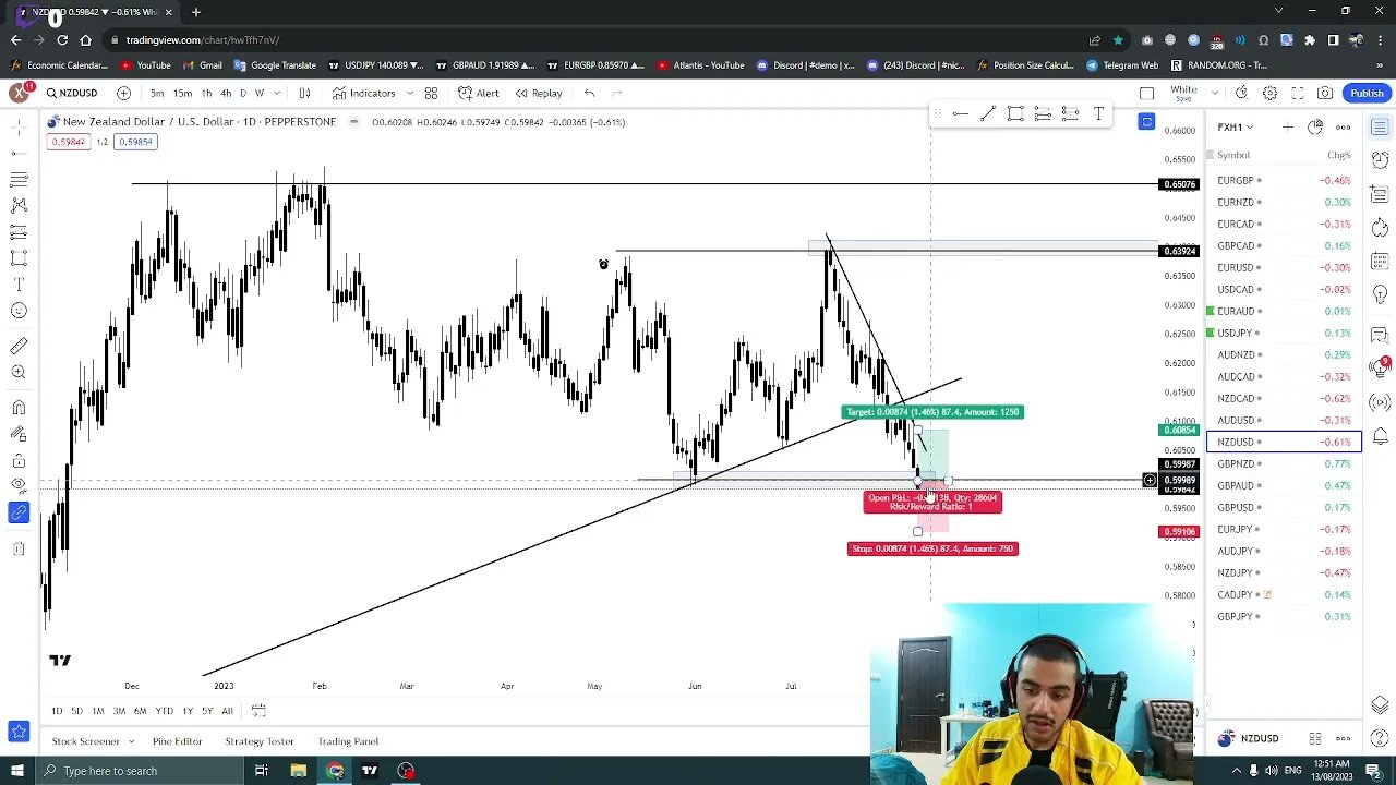 K1FX PRE-MARKET ANALYSIS! (NickShawn MFX Close Friends Review!!!).