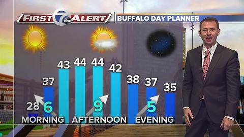7 First Alert Forecast 11/08/17