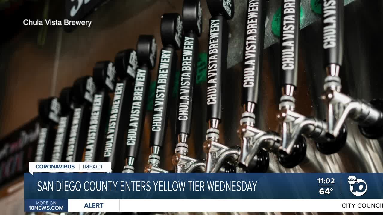 San Diego County enters yellow tier on Wednesday