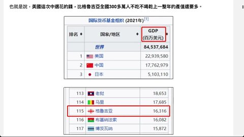 2022年美國中期選舉的競選花費預計超過167億美元，成為歷史上最昂貴的中選