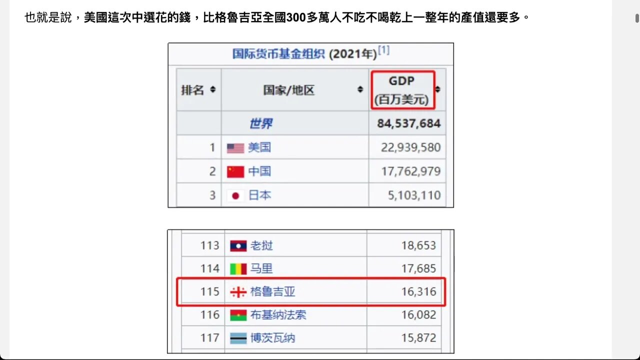 2022年美國中期選舉的競選花費預計超過167億美元，成為歷史上最昂貴的中選