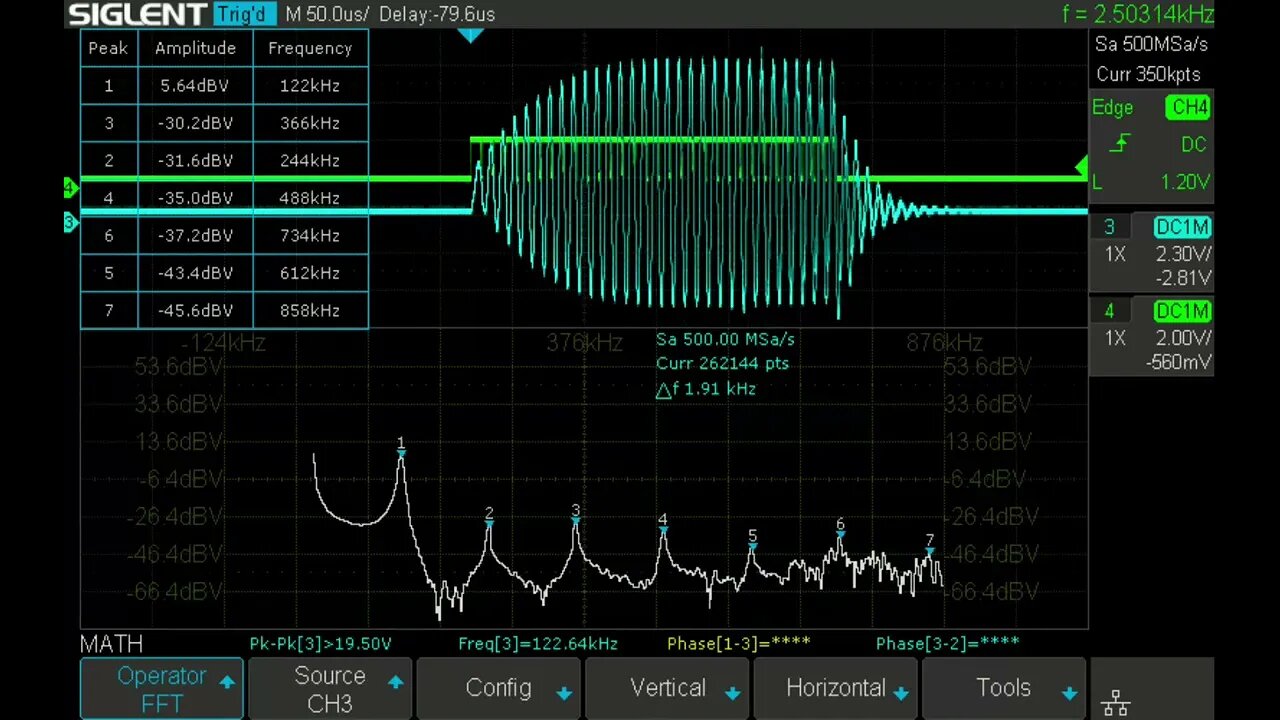 FFT reveals harmonic dBV levels as core gap is adjusted