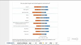 Public divided over future COVID-19 vaccine