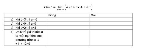 Toán 11: Giới hạn: Cho L=lim(x→-∞) ⁡(√(x^2+ax+5)+x) - Nhận định đúng sai