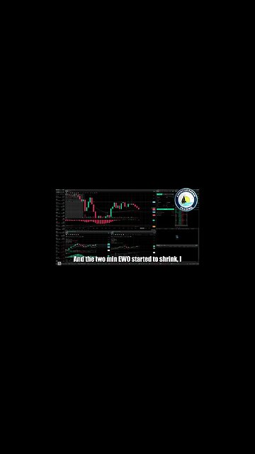 Navigating Profitable Trades - VIP Member's +7% Account Profit Day Trading Success