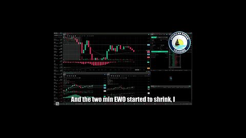 Navigating Profitable Trades - VIP Member's +7% Account Profit Day Trading Success