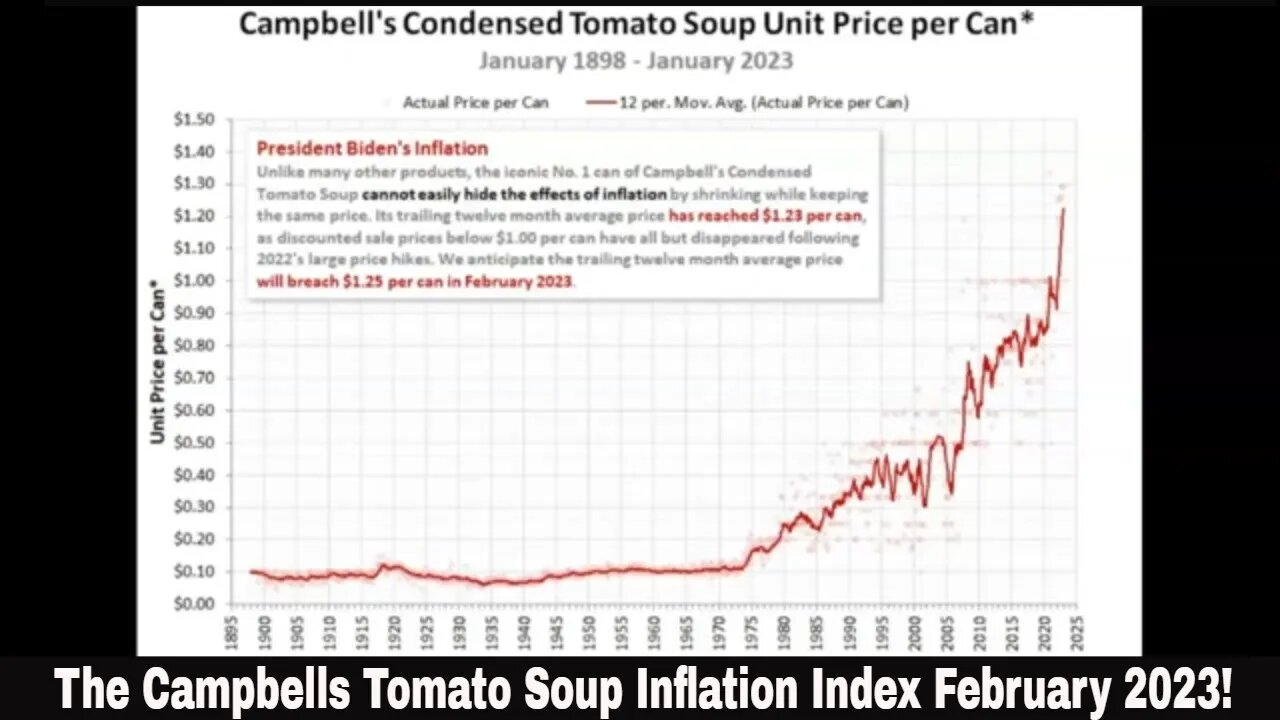 The Campbells Soup Inflation Index February 2023!