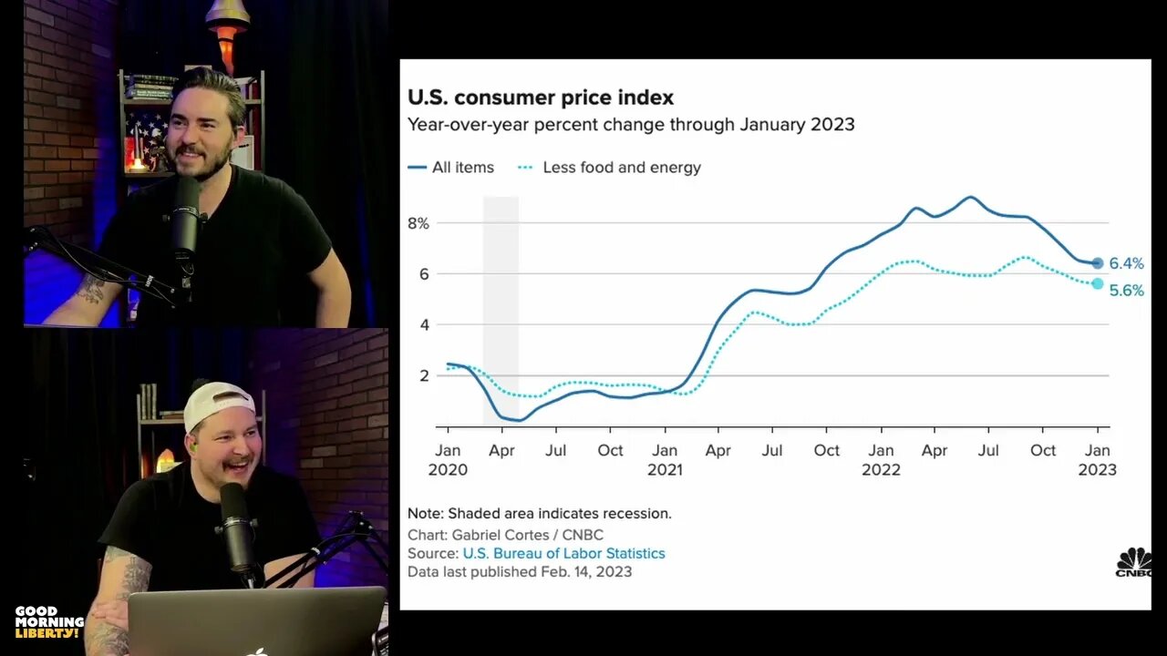 CPI Goes Up MoM, Down YoY, Biden Says Things Are Great! (CLIP)