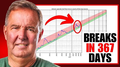 Larry Lepard Exposes When The Power Law Breaks