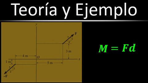 [Teoría] (Ej. 38) Momento de un Par | Estática