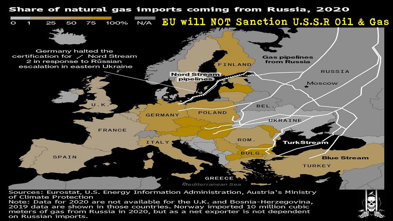 EU will NOT Sanction U.S.S.R. Oil & Gas