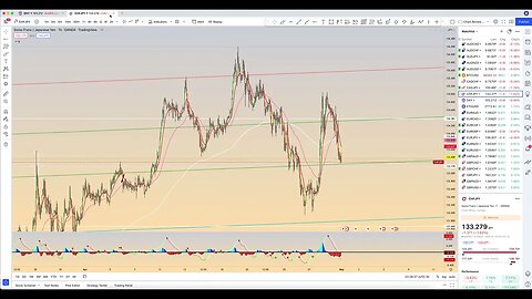 Chart Review: April 30 - Forex