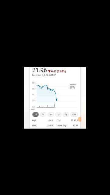 Silver price jumps off a cliff before market even opens!