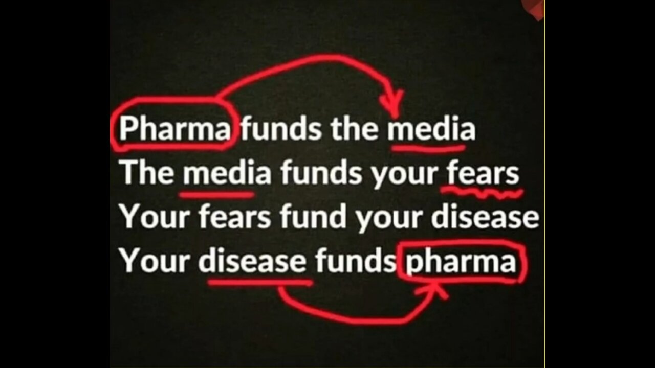 The Birth Of Big Pharma (The Rockefeller's Cartel)