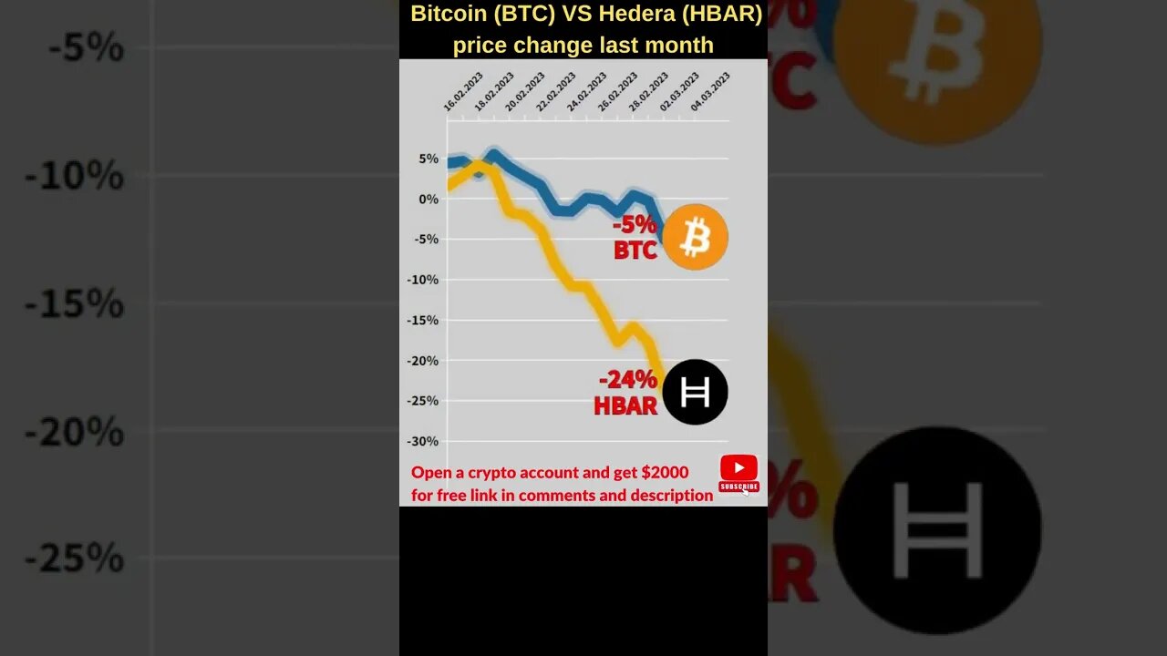 Bitcoin VS Hedera hashgraph 🔥 Bitcoin price 🔥 Hedera crypto 🔥 Hedera hbar🔥 Bitcoin news 🔥 Btc price