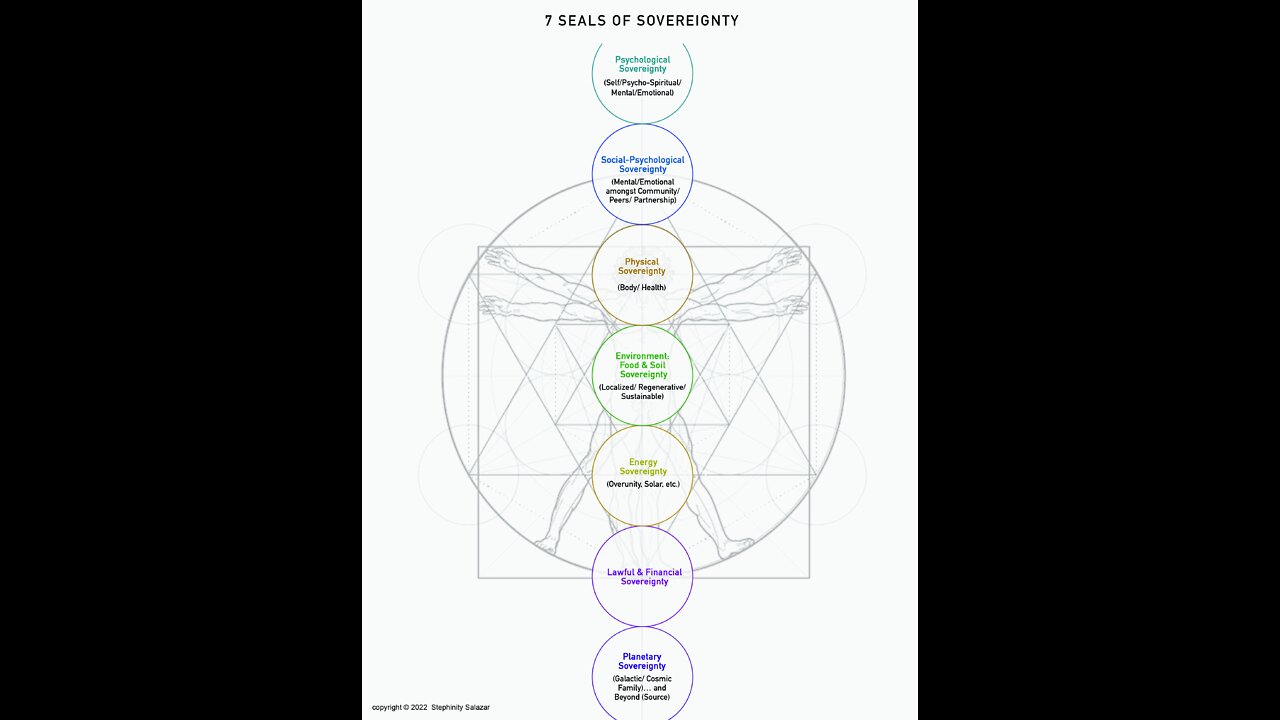 Legal Fictions & The Seven Seals of Sovereignty