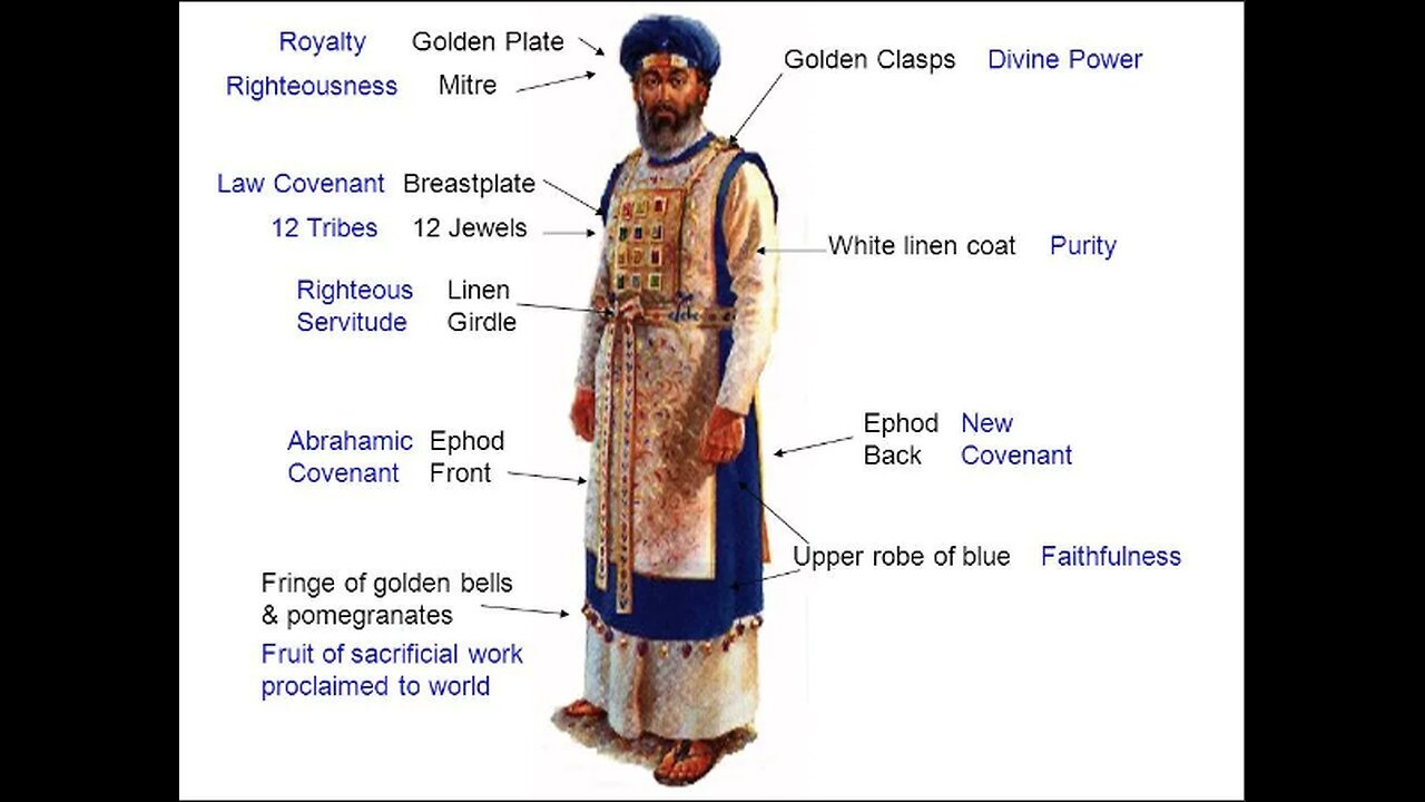 Breastplate of Righteousness? Or, JUDGMENT?! ONLY the High Priest would go into the Holy of Holies once per year, for atonement of SIN.