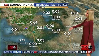 Scattered showers and isolated thunderstorms are possible Thursday in Kern County