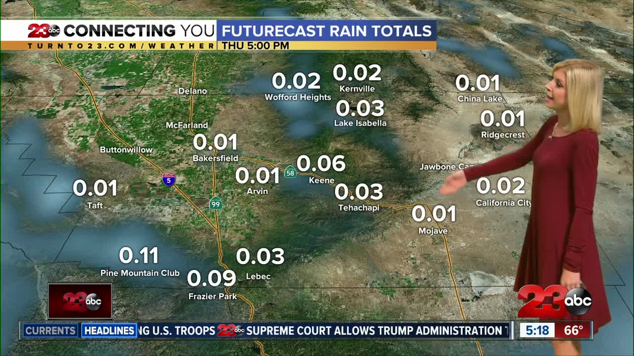 Scattered showers and isolated thunderstorms are possible Thursday in Kern County