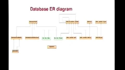 Stager Web Based Statistics Displays