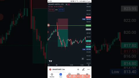 Trade report for intraday stock