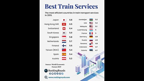 最好的火車服務 & Amtrak 延誤 20 小時